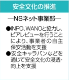 安全文化の推進