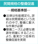民間企画の整備促進