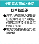 技術者の育成・維持