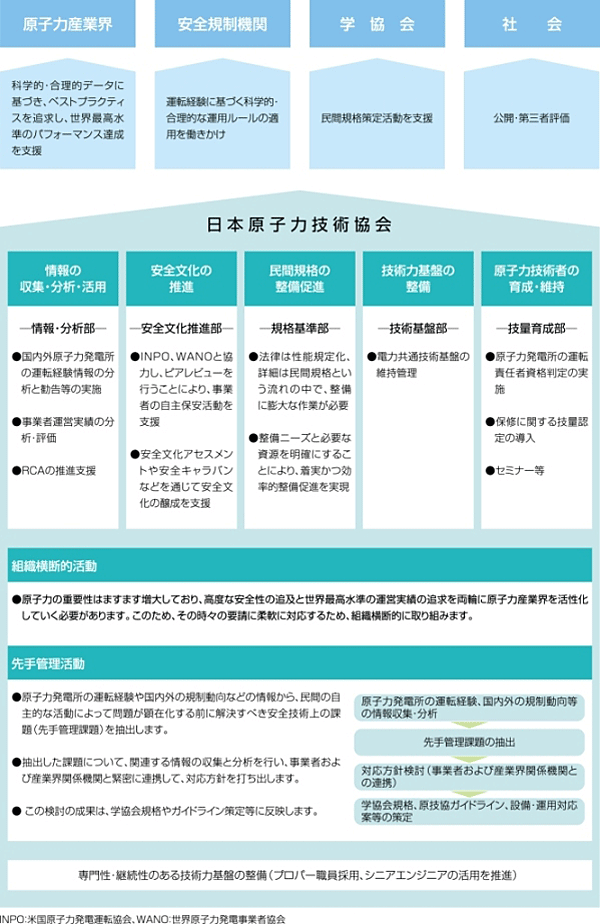 日本原子力技術協会の活動概要