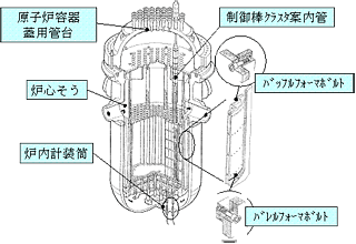 PWRの炉内鳥瞰図と構造物例