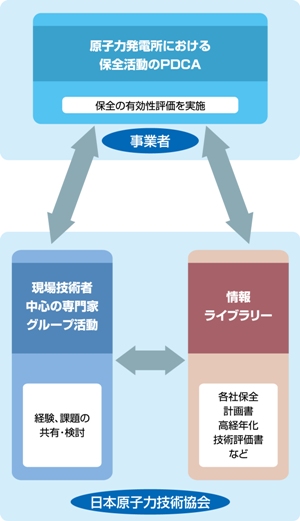 電力共通技術基盤の維持管理