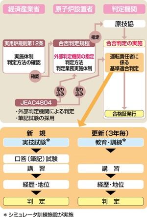 技術者の育成・維持