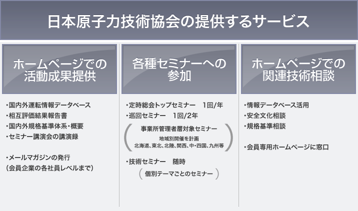 日本原子力技術協会の提供するサービス