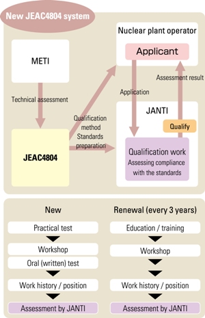 Fostering And Maintaining Engineers