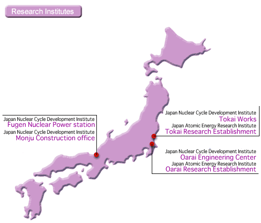 Research Institutes