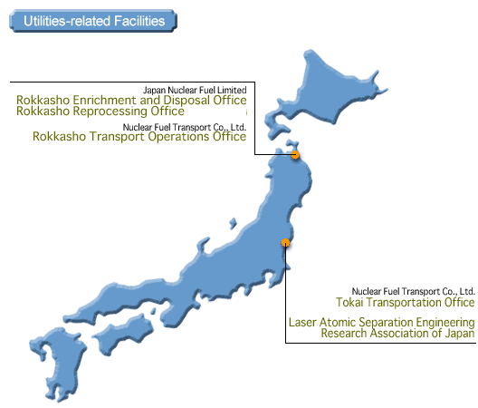 Utilities-related Facilities