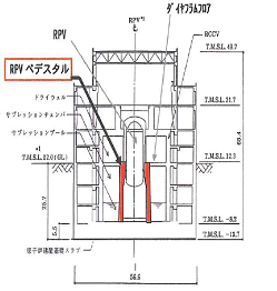 原子炉建屋縦断面図