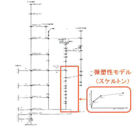 RPVペデスタル地震応答解析モデル